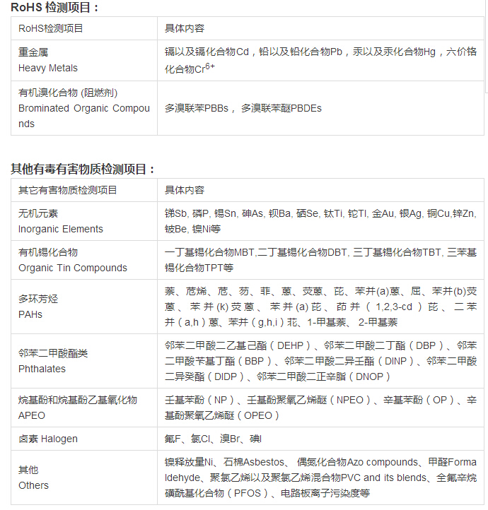 ROHS 2.0認(rèn)證怎么收取費(fèi)用？.png