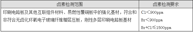 鹵素測(cè)試如何收費(fèi)？.png