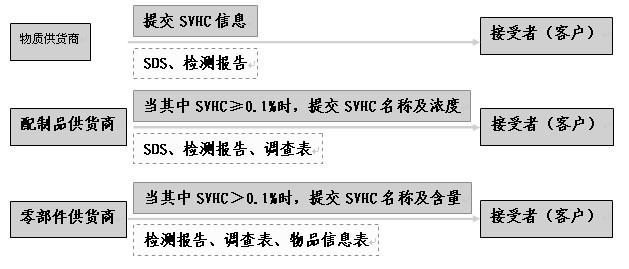 REACH認(rèn)證怎么收費？.png